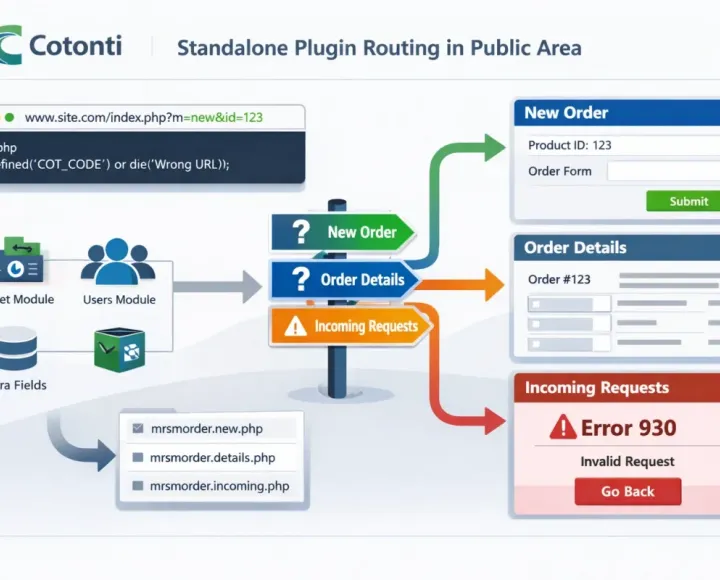 Маршрутизация и Routing для standalone-плагинов Cotonti - routing-hook-standalone-cotonti.webp
