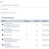  - Screenshot 2026-03-11 at 21-52-49 Пользователи - Администрирование aBuyFile - онлайн рынок.webp
