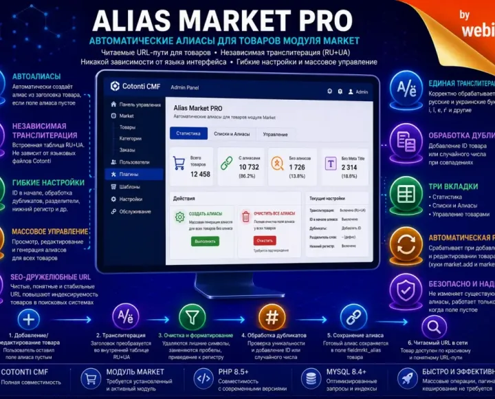 Alias Market PRO для Cotonti - Управление алиасами, мета-заголовками и названиями товаров в админке плагина - Плагин Alias Market PRO для Cotonti.webp