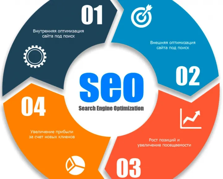 Сколько денег из бюджета выделить для SEO в 2024 году? - skolko-deneg-iz-byudzheta-vydelit-dlya-seo-v-2024-godu.webp