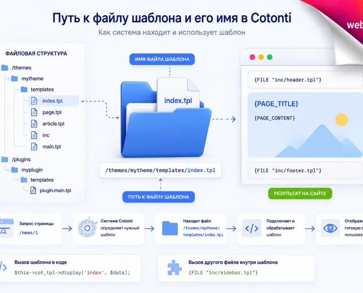 Путь к файлу шаблона и его имя в Cotonti. Руководство для верстальщиков тем и шаблонов - filename-and-path-template-in-cotonti-by-webitproff.webp