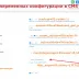 Установка значений конфигурации - extention_name_setup_cotonti_32.webp