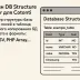 DB Structure Viewer Плагин для просмотра в админке Cotonti структуры базы данных, полей в таблице, резервного копирования БД через панель управления и экспорта в форматы: JSON, SQL, CSV, PHP Array. - dbviewstructure-cotonti (4).webp