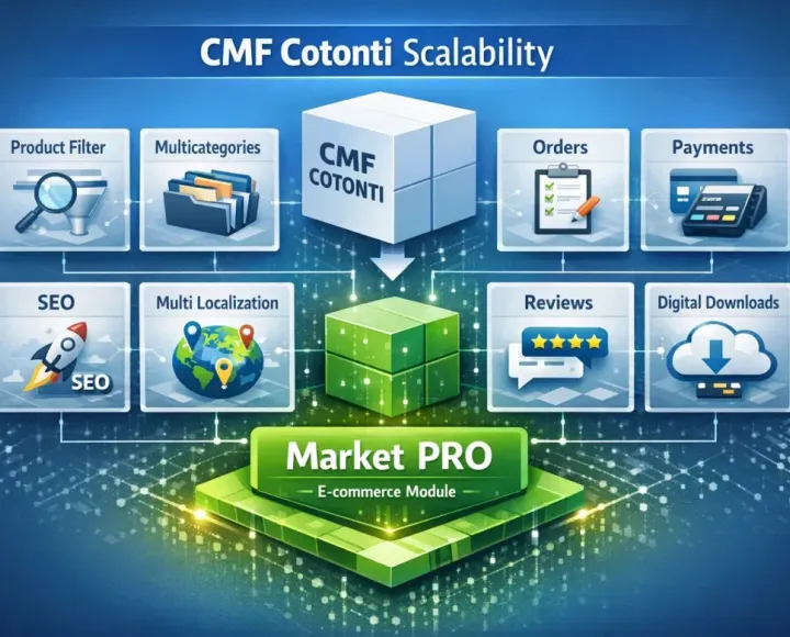  - marketpro-v5-cotonti_scalability-webitproff_7.webp