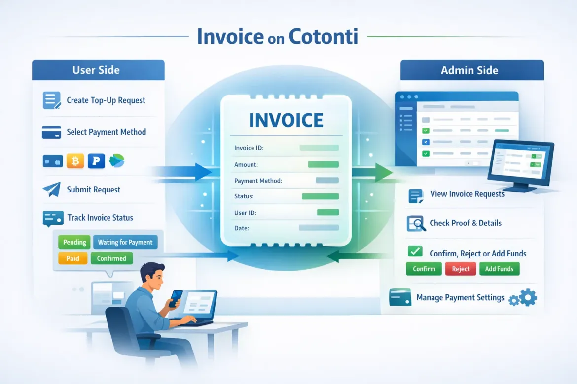 Плагин Invoice для Cotonti