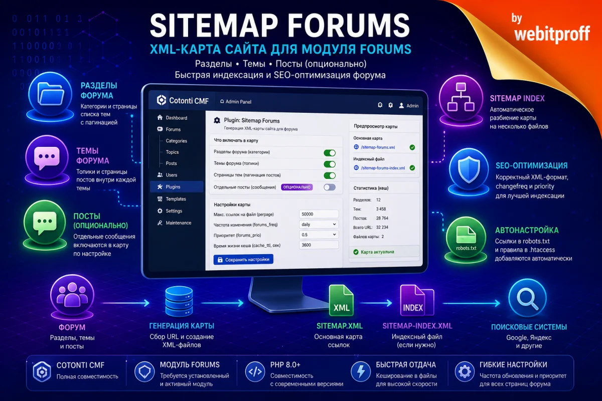 Sitemap Forums — XML-карта сайта для модуля Forums