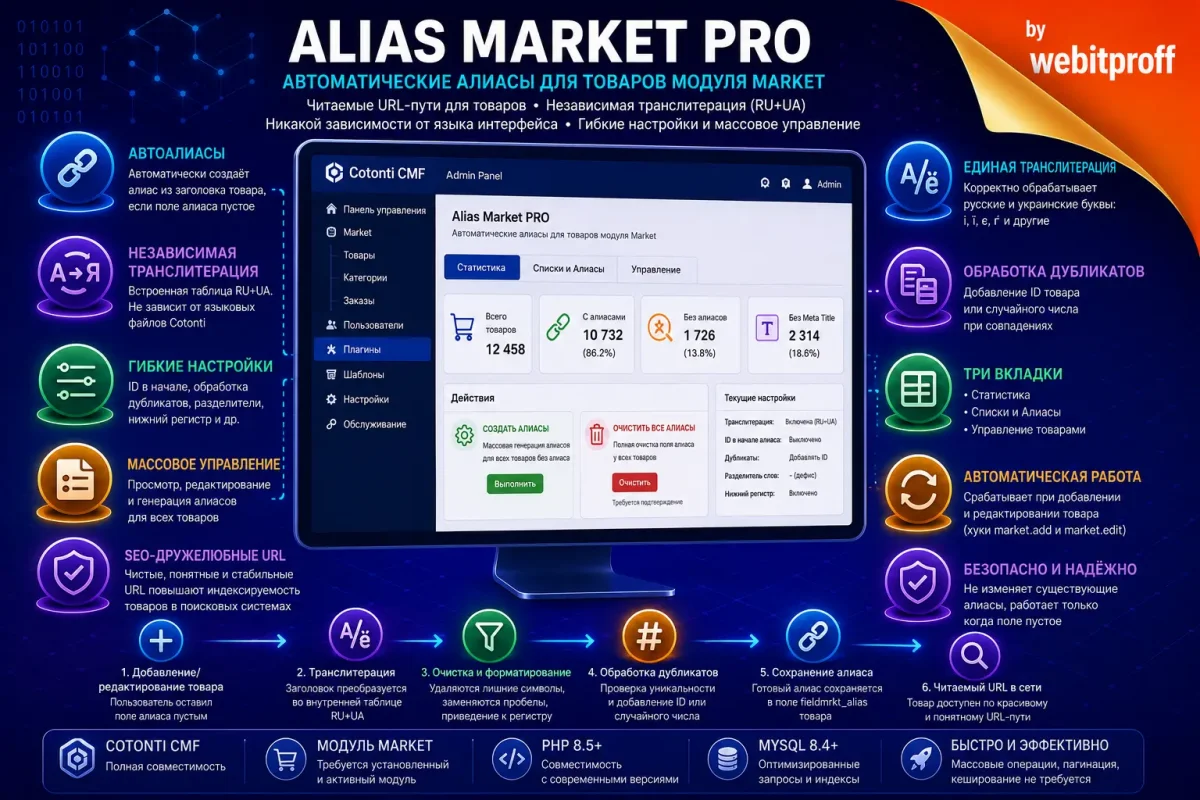 Alias Market PRO для Cotonti - Управление алиасами, мета-заголовками и названиями товаров в админке плагина - Плагин Alias Market PRO для Cotonti.webp