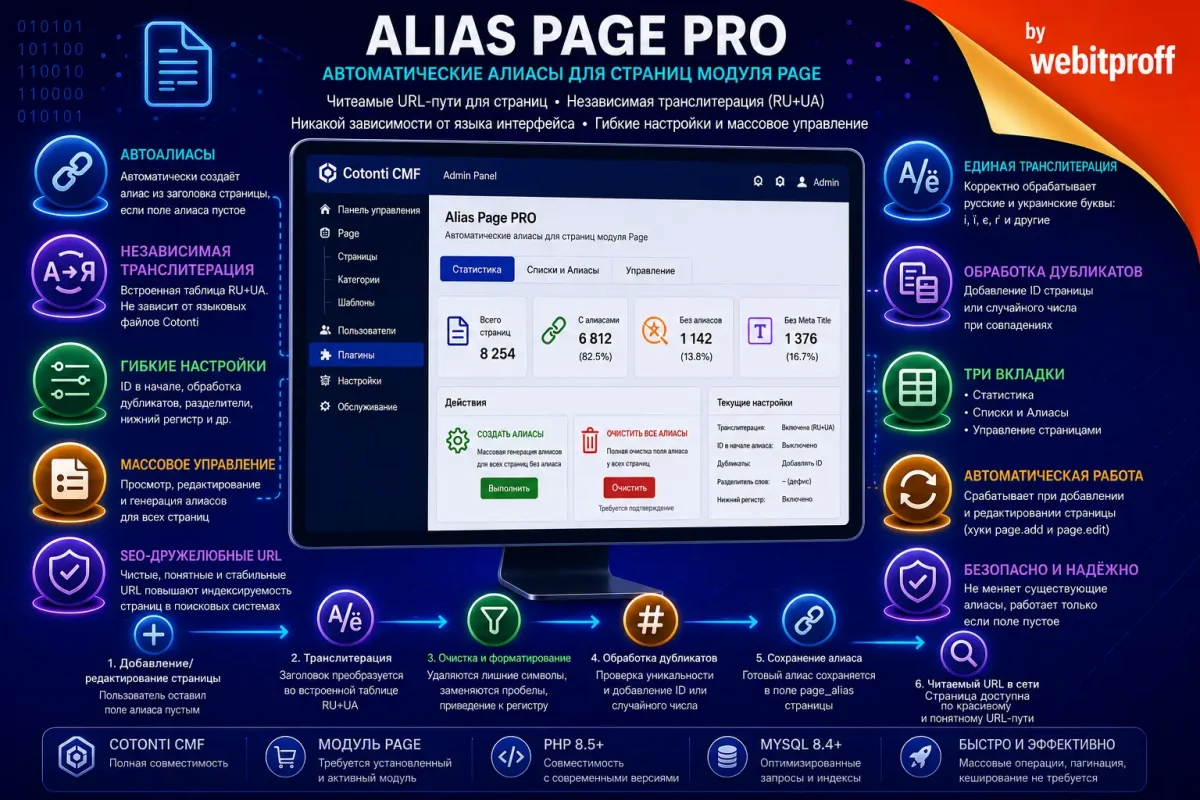 Alias Page PRO - Менеджер алиасов в URL для Cotonti