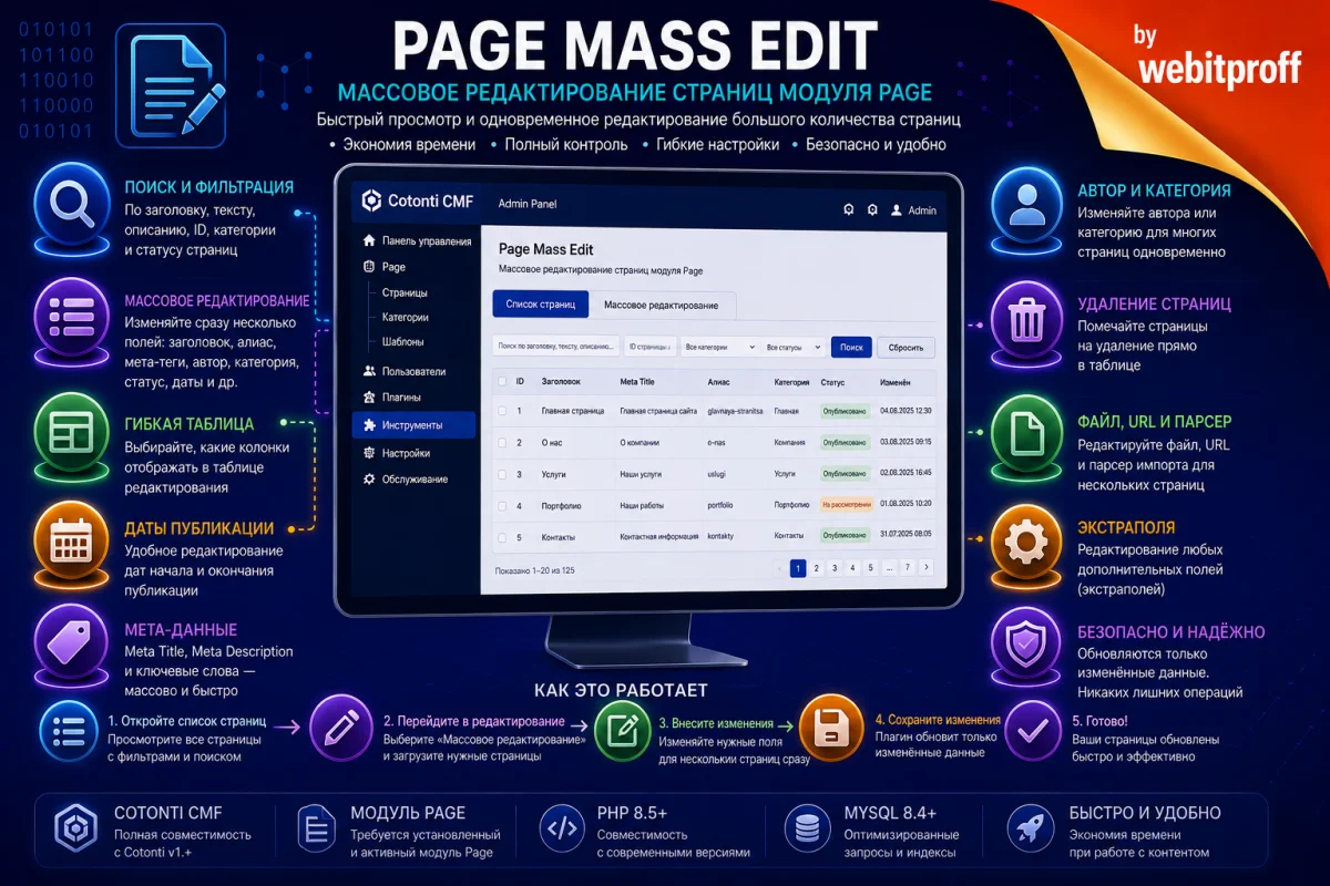 Page Mass Edit — массовое редактирование статей в блогах