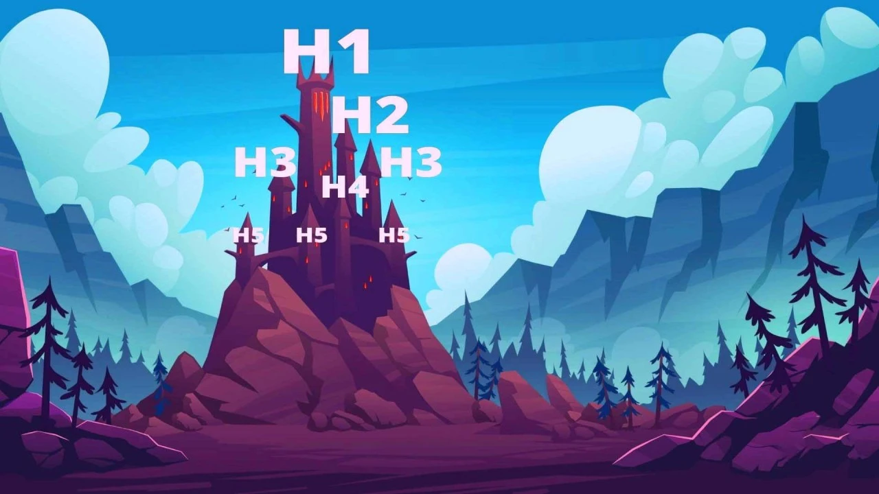От H1 до H6: Как использовать теги заголовков. - h1-h2-h3-h6.webp