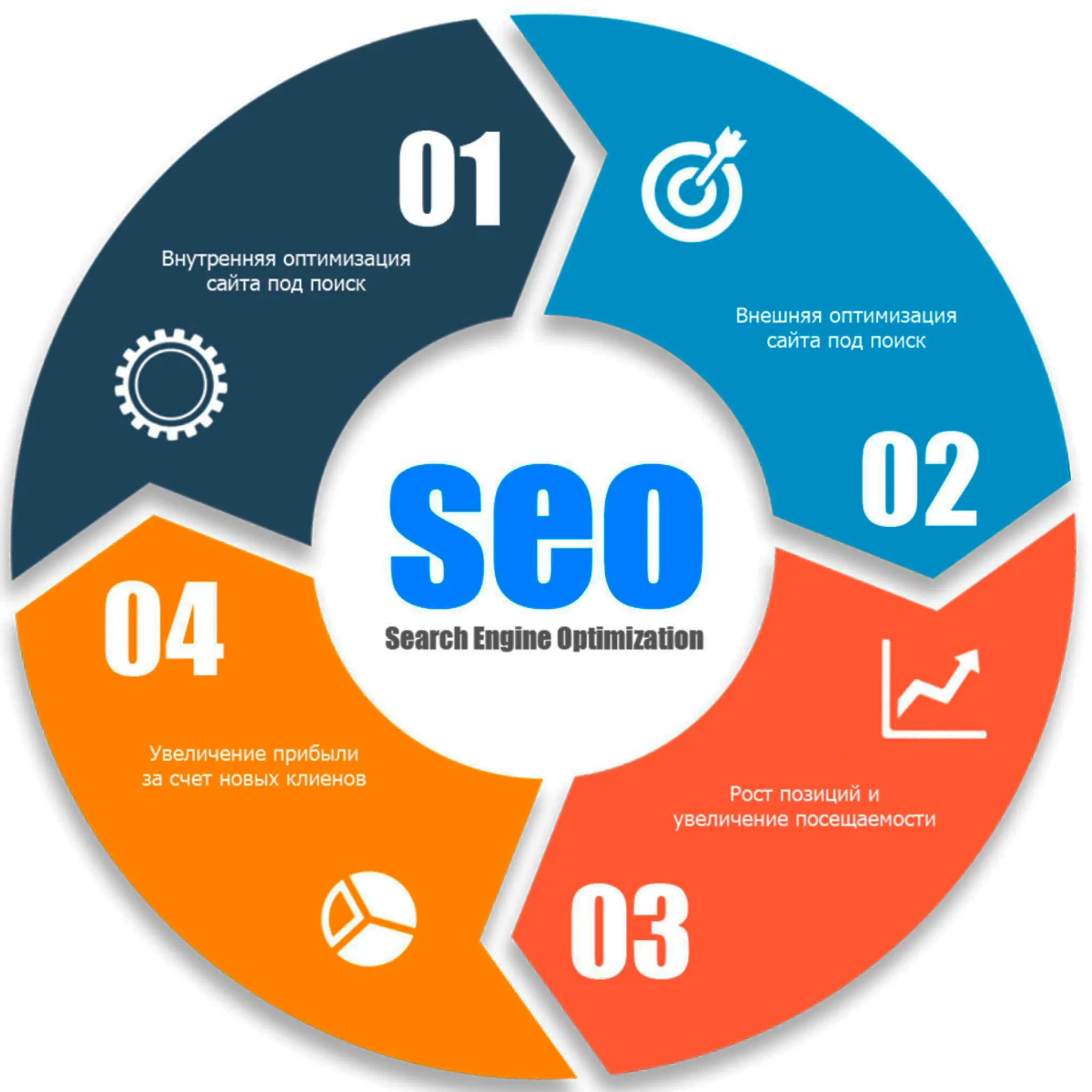 Сколько денег из бюджета выделить для SEO в 2024 году? - skolko-deneg-iz-byudzheta-vydelit-dlya-seo-v-2024-godu.webp