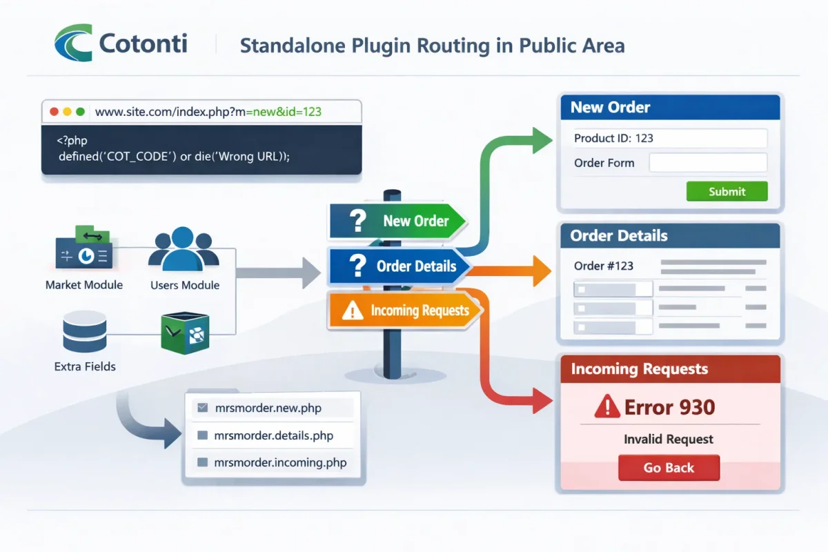 Routing для standalone-плагинов Cotonti
