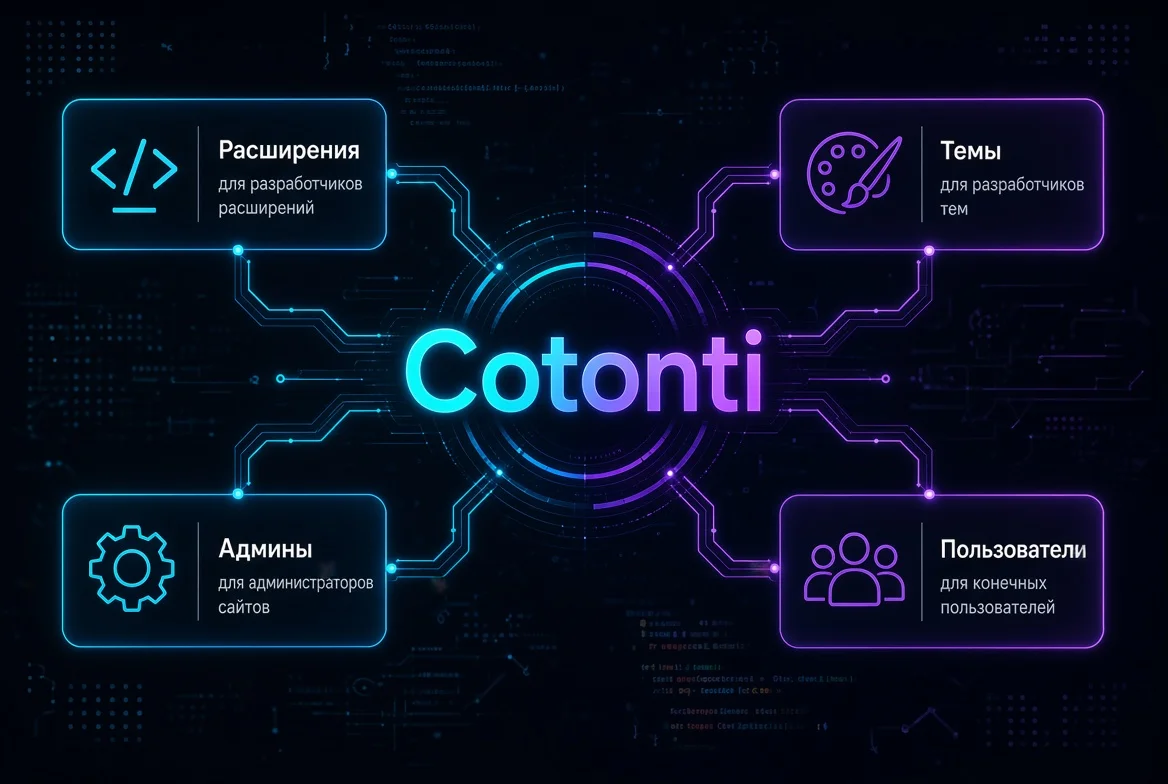 Навигационная карта изучения CMF Cotonti: подробные программы для четырёх аудиторий - User Map Learn and Study Cotonti.webp